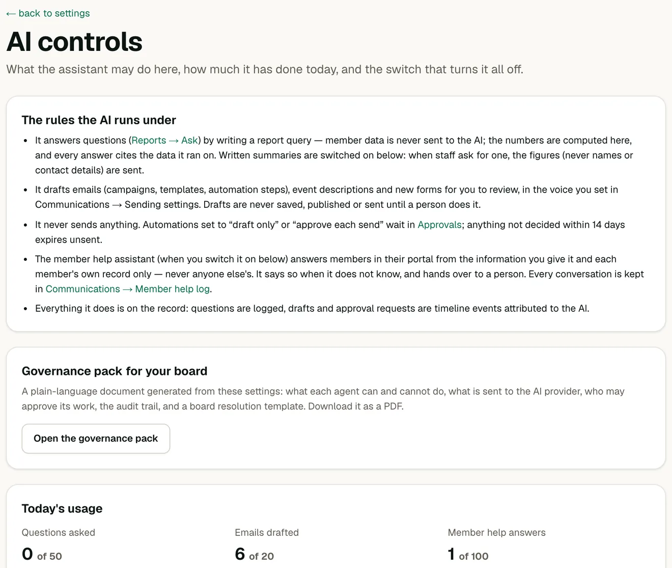 The AI controls page in OneAMS: the rules the AI runs under, the entry to the governance pack for the board, and today's usage against the organization's daily limits for questions, email drafts and member help answers.