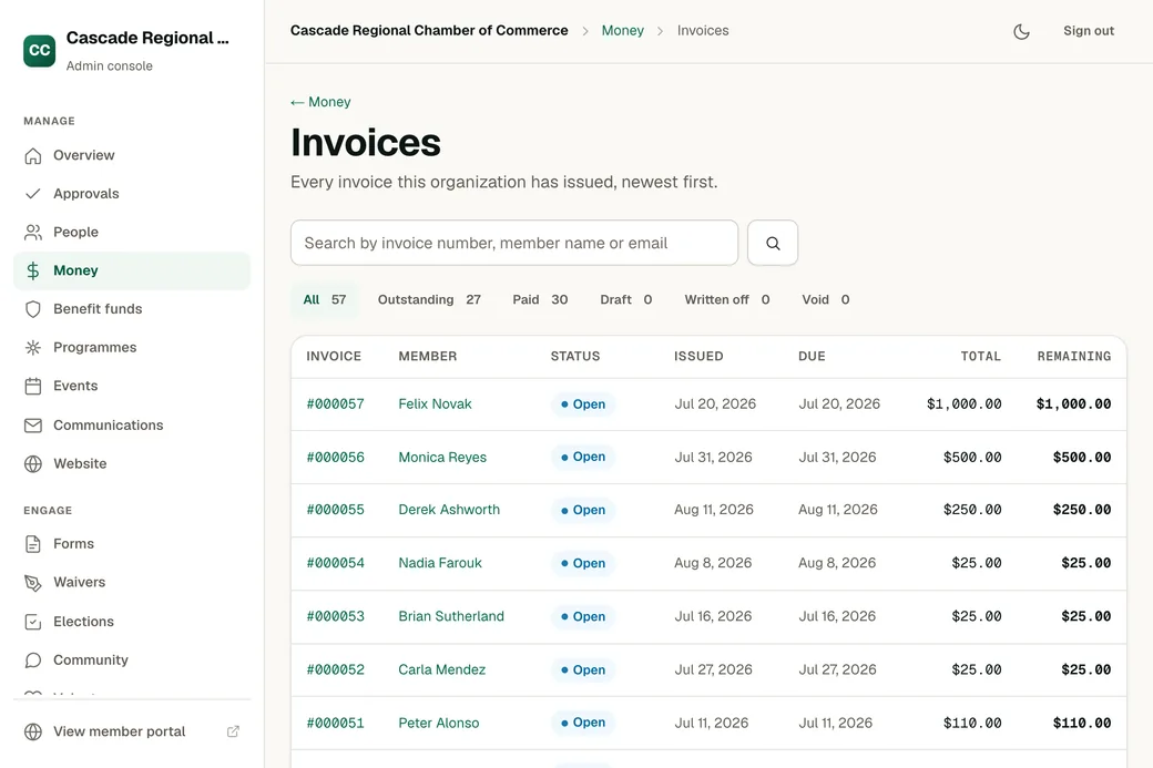 The OneAMS invoice list: every invoice the association has issued, filtered by outstanding, paid, draft, written off or void, with the member, issue and due dates, total and remaining balance for each.