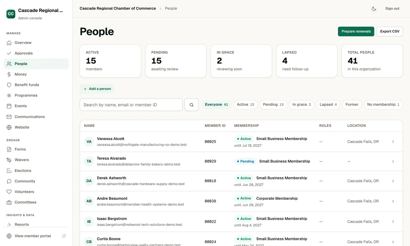 The OneAMS people list for a chamber of commerce: counts of active, pending, in-grace and lapsed memberships across the top, filters for each of those states, and a table of members with their member number, membership level, renewal date and location.
